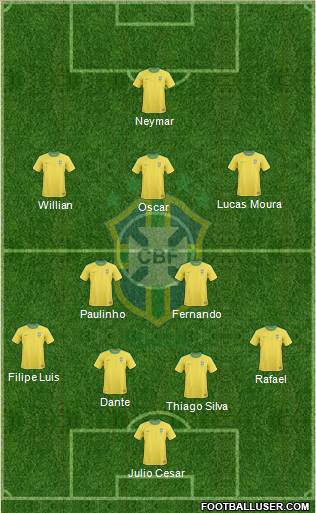 Brazil Formation 2013