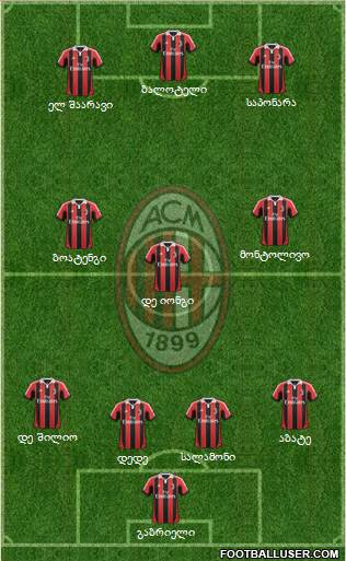A.C. Milan Formation 2013