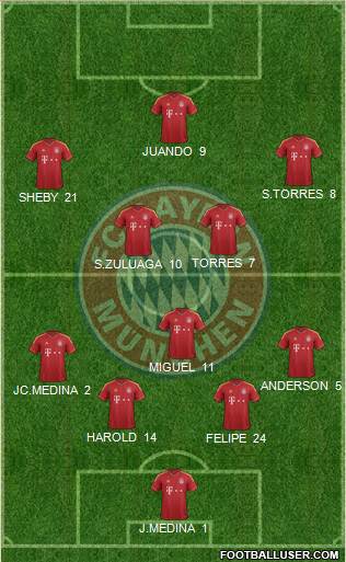 FC Bayern München Formation 2013