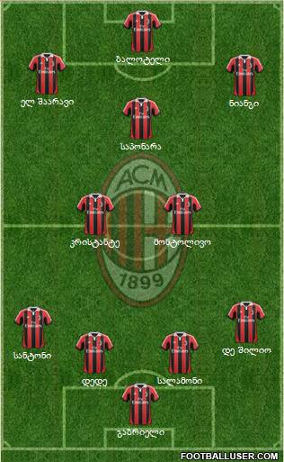 A.C. Milan Formation 2013