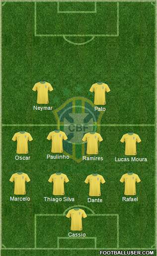 Brazil Formation 2013