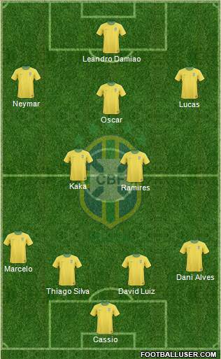 Brazil Formation 2013