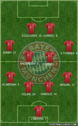 FC Bayern München Formation 2013