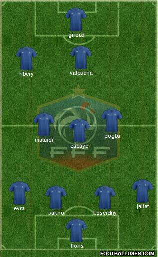 France Formation 2013
