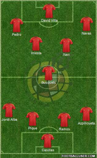 Spain Formation 2013