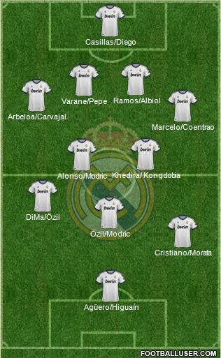 R. Madrid Castilla Formation 2013