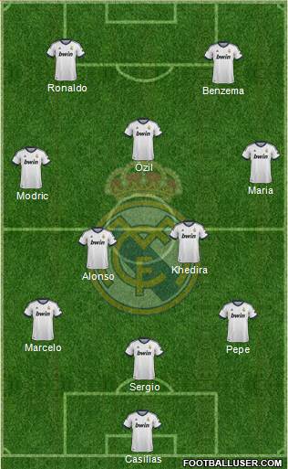 Real Madrid C.F. Formation 2013