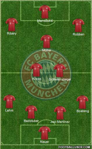 FC Bayern München Formation 2013