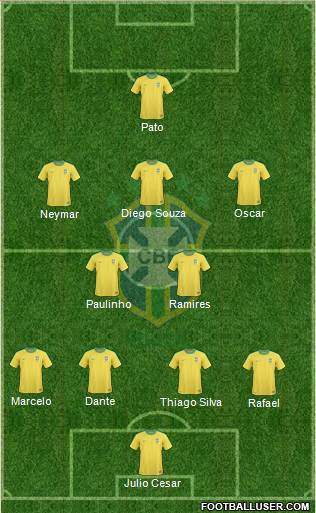 Brazil Formation 2013