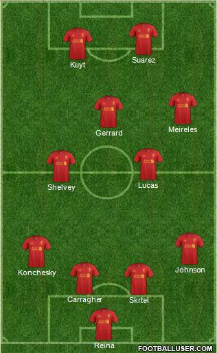 Liverpool Formation 2013