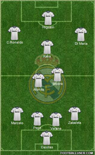Real Madrid C.F. Formation 2013