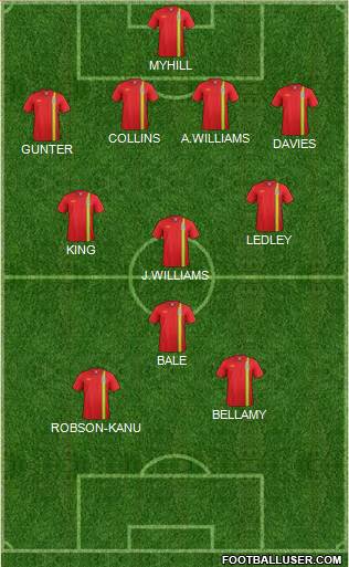 Wales Formation 2013