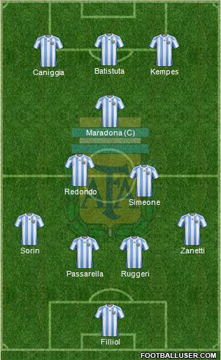 Argentina Formation 2013