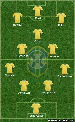 Brazil Formation 2013