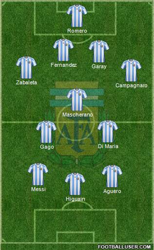 Argentina Formation 2013