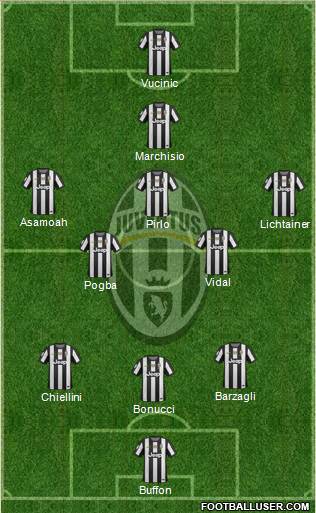 Juventus Formation 2013