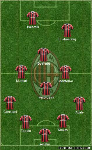 A.C. Milan Formation 2013