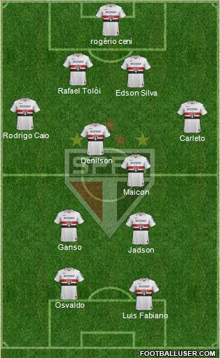 São Paulo FC Formation 2013