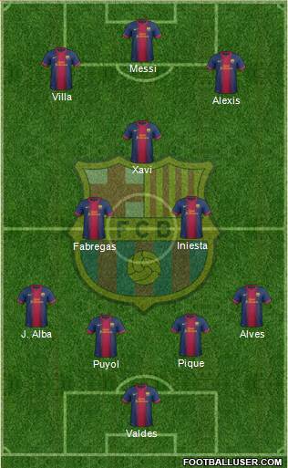F.C. Barcelona Formation 2013