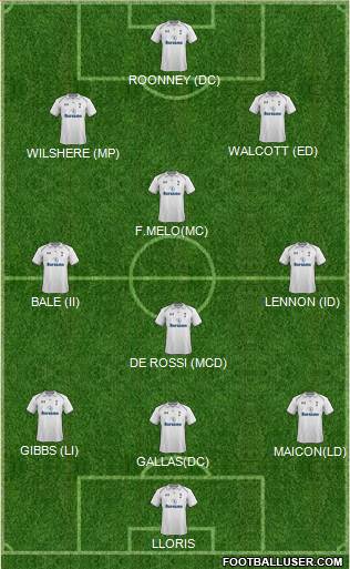 Tottenham Hotspur Formation 2013