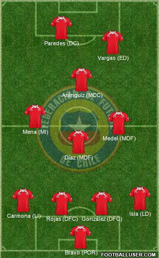 Chile Formation 2013