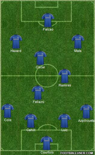 Chelsea Formation 2013