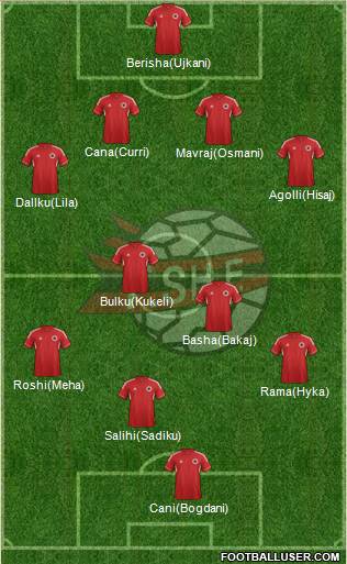Albania Formation 2013