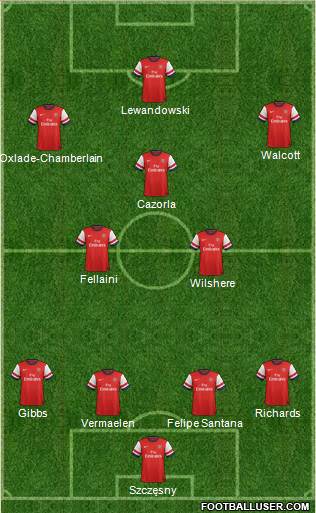 Arsenal Formation 2013