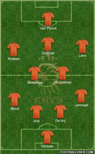 Holland Formation 2013