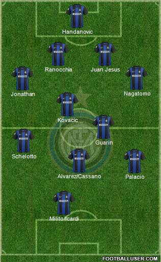 F.C. Internazionale Formation 2013