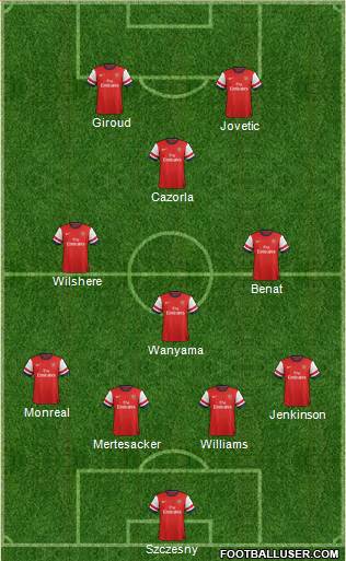 Arsenal Formation 2013