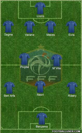 France Formation 2013