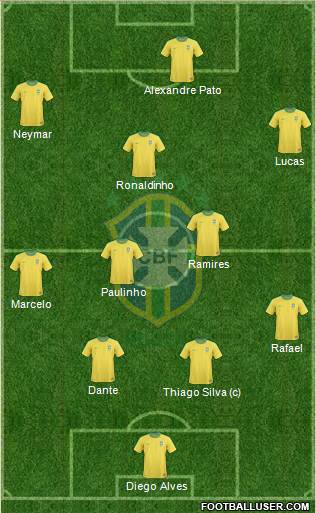 Brazil Formation 2013