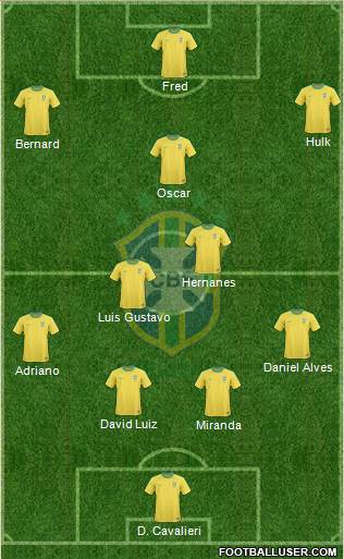 Brazil Formation 2013