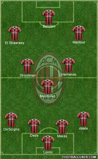 A.C. Milan Formation 2013
