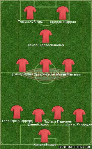 SK Brann football formation