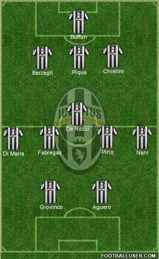 Juventus Formation 2013