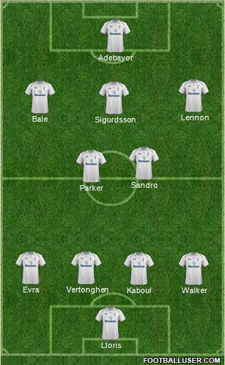 Tottenham Hotspur Formation 2013