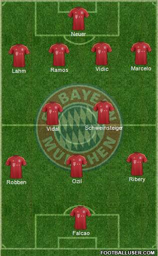 FC Bayern München Formation 2013