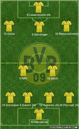 Borussia Dortmund Formation 2013