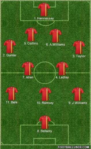 Wales Formation 2013