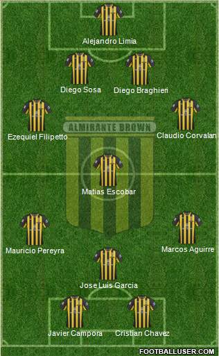 Almirante Brown Formation 2013