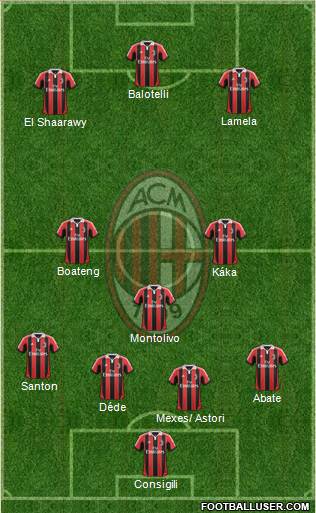 A.C. Milan Formation 2013