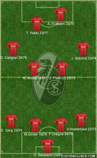 SC Freiburg Formation 2013
