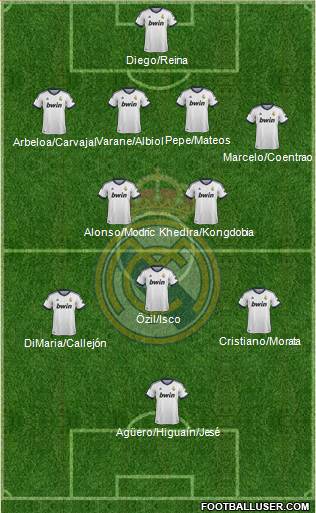 R. Madrid Castilla Formation 2013