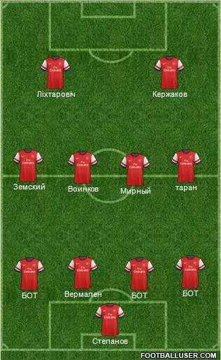 Arsenal Formation 2013