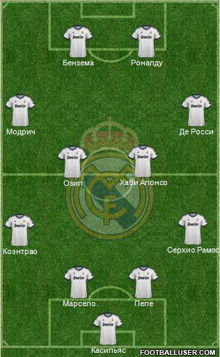 Real Madrid C.F. Formation 2013