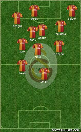 Galatasaray SK Formation 2013