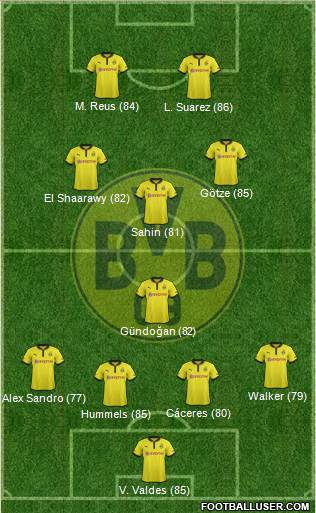Borussia Dortmund Formation 2013