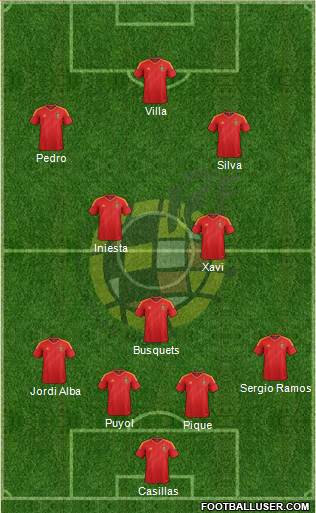 Spain Formation 2013